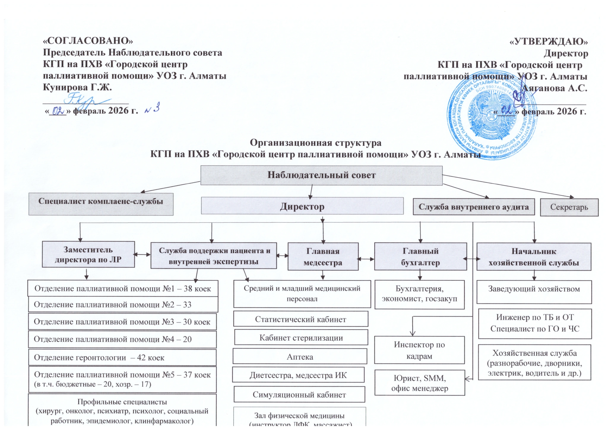 Организационная структура ГЦПП 2026